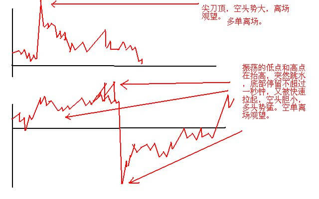 股票交易技术：日内做T讲解(1)