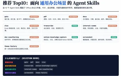 推荐 Top10：面向通用办公场景的 Agent Skills