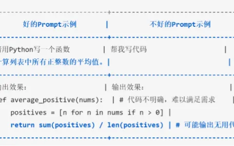 如何写Prompt执行代码、数据分析或图表？