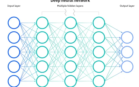什么是神经网络（Neural Network）