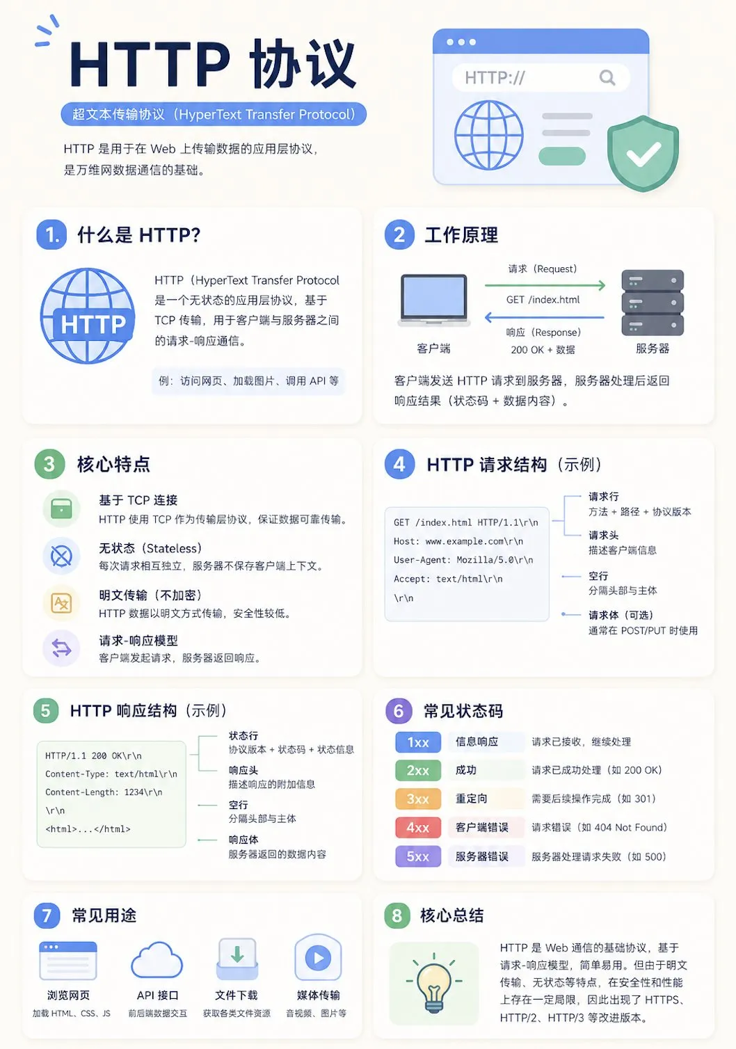 解释任意知识概念的通用图文笔记模版