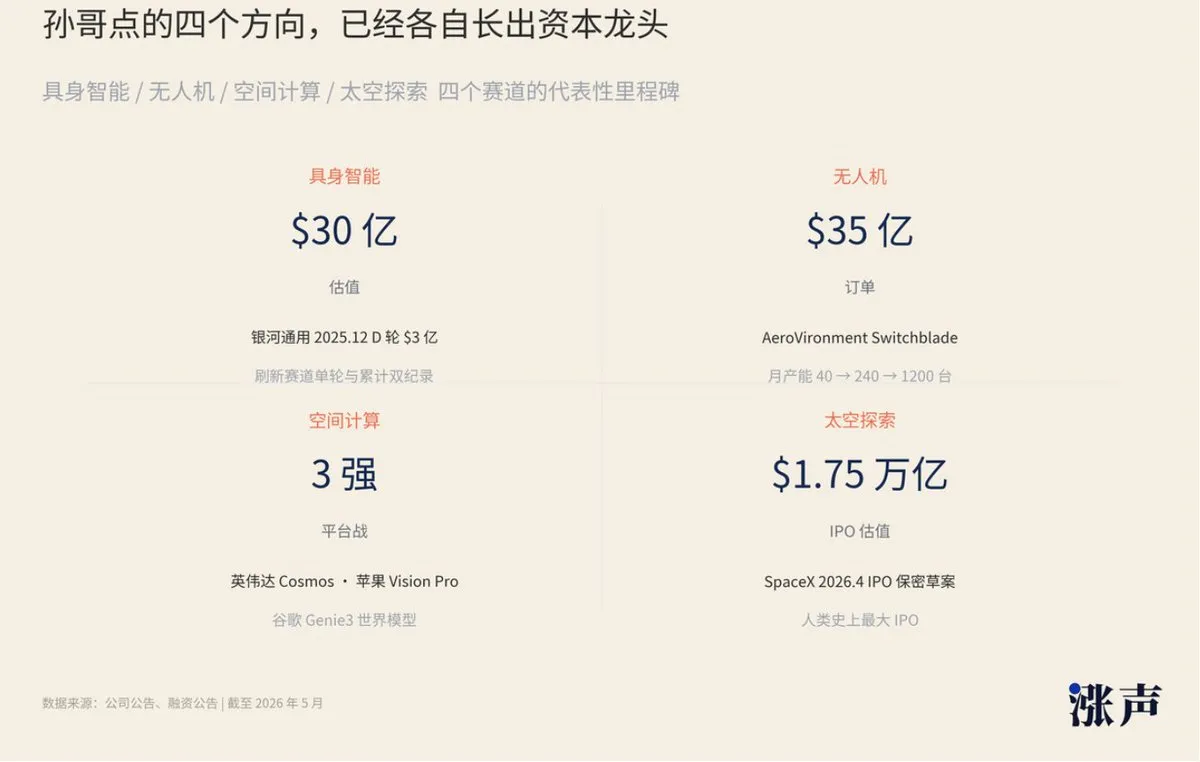 50倍存储后，孙宇晨永远在看下一个十年