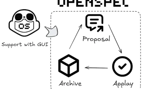 OpenSpec：基于规范驱动开发实战